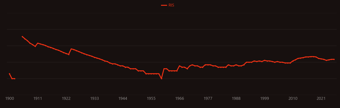Nitrous acid research intensity over time