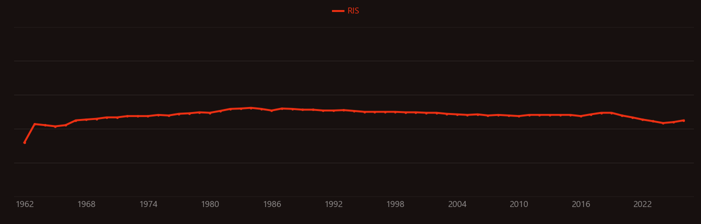 Nodule (geology) research intensity over time