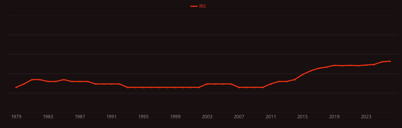 Non-radiative recombination research intensity over time