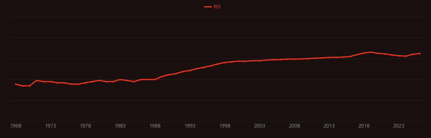 Nonlinear optics research intensity over time