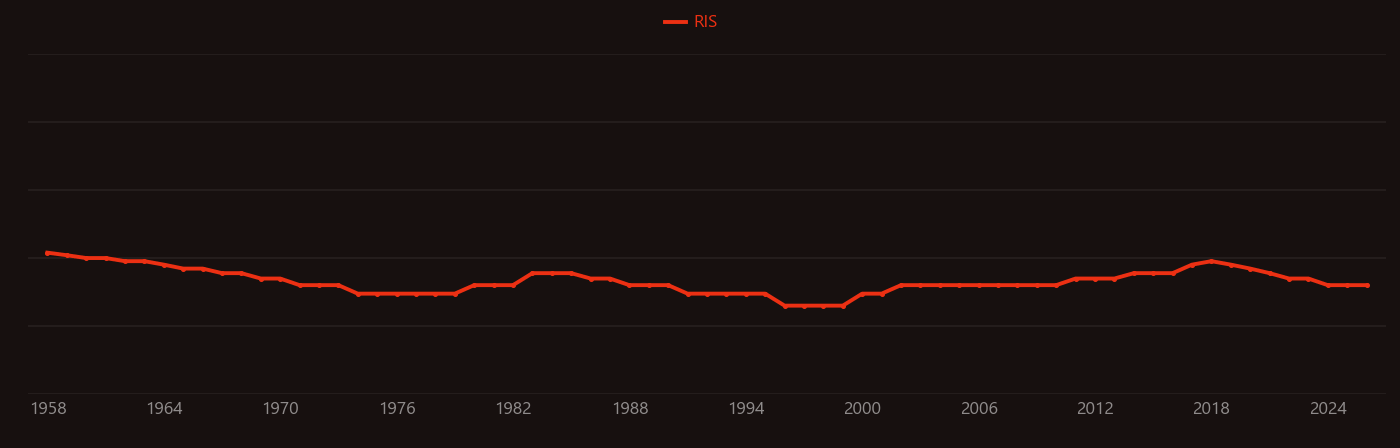 Nontronite research intensity over time