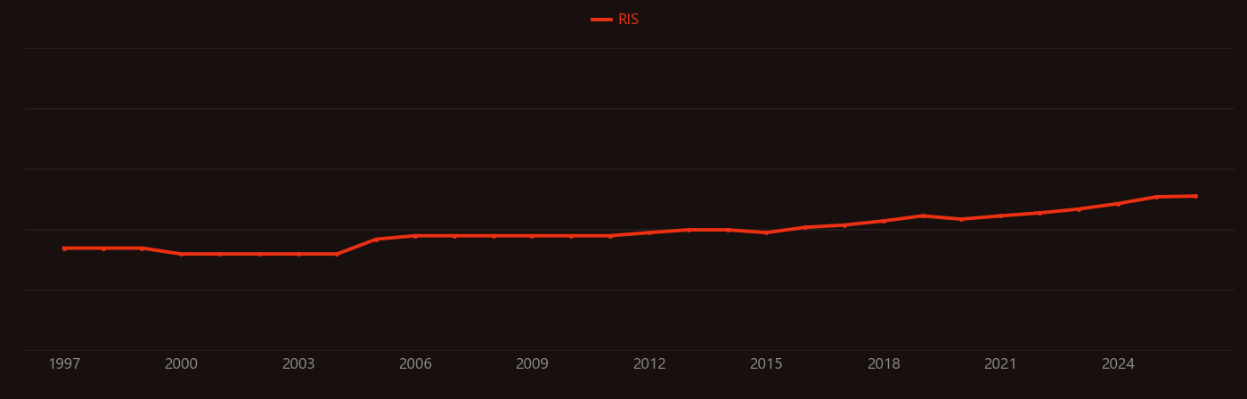 Norfloxacin research intensity over time