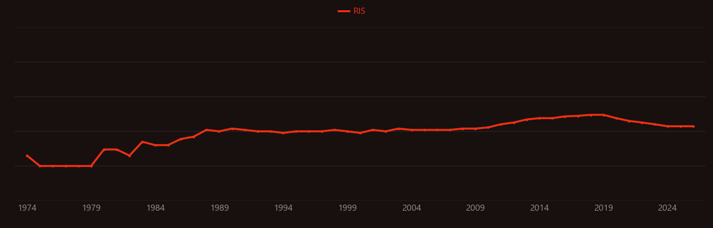 North Atlantic Deep Water research intensity over time