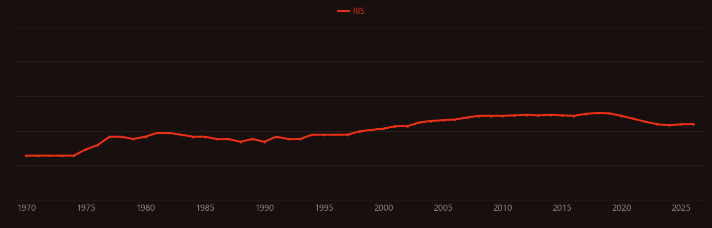 Noyori asymmetric hydrogenation research intensity over time