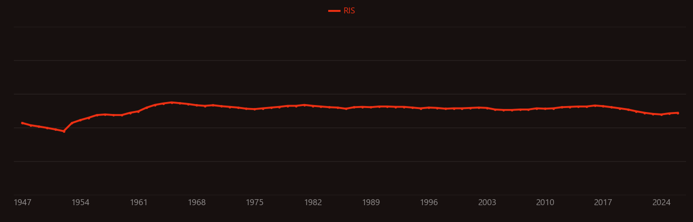 Nuclear fission product research intensity over time