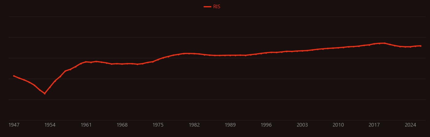 nuclear fuel research intensity over time