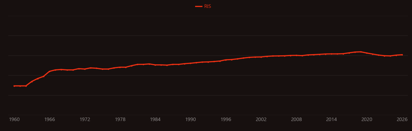 Nuclear magnetic resonance spectroscopy research intensity over time