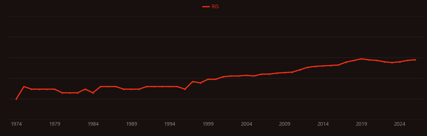 nuclear medicine imaging research intensity over time
