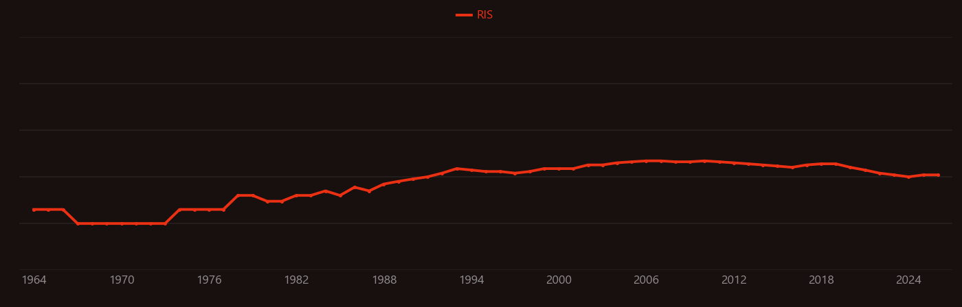 Nuclear reaction analysis research intensity over time