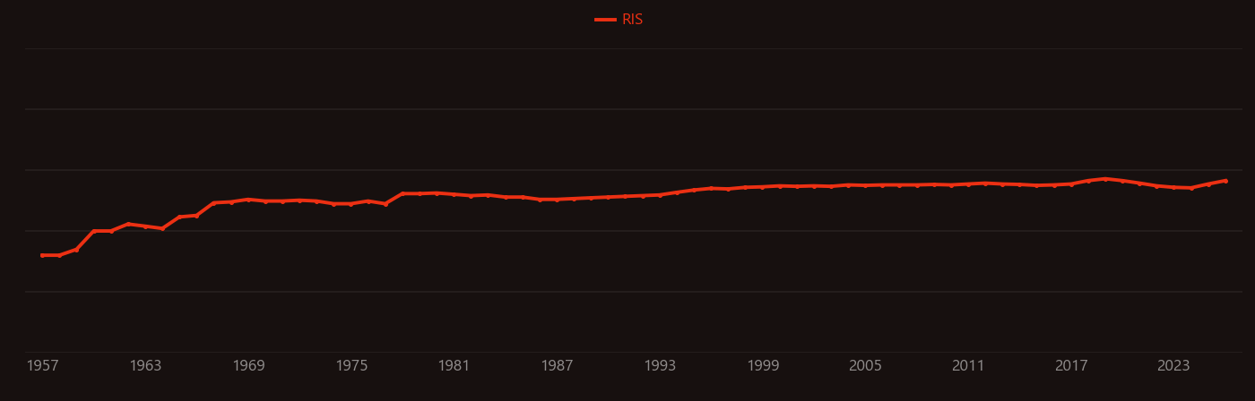 Nucleosynthesis research intensity over time