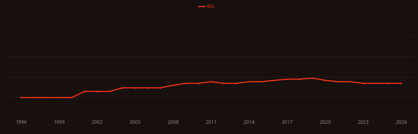 Octadecyltrichlorosilane research intensity over time