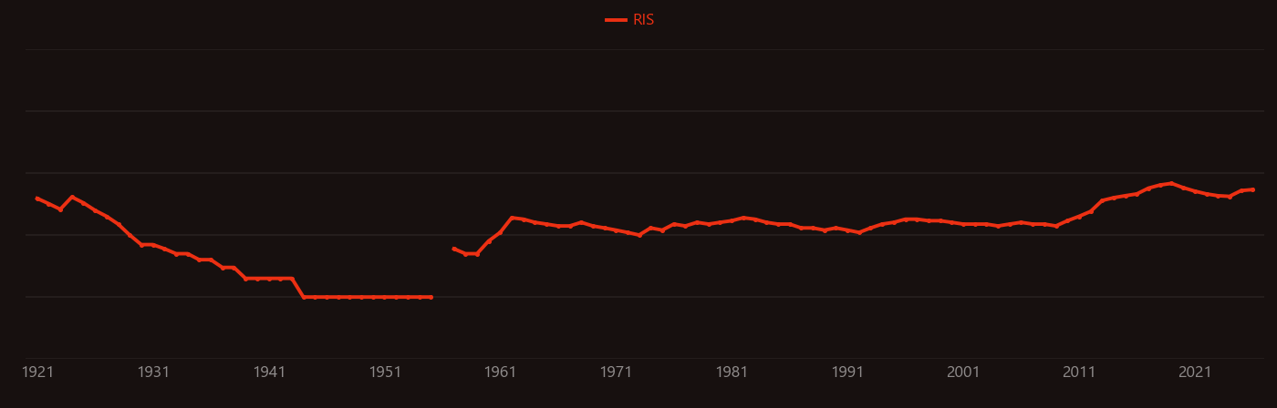 Oil shale research intensity over time