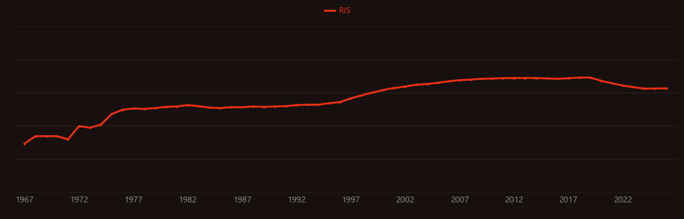 olefin metathesis research intensity over time