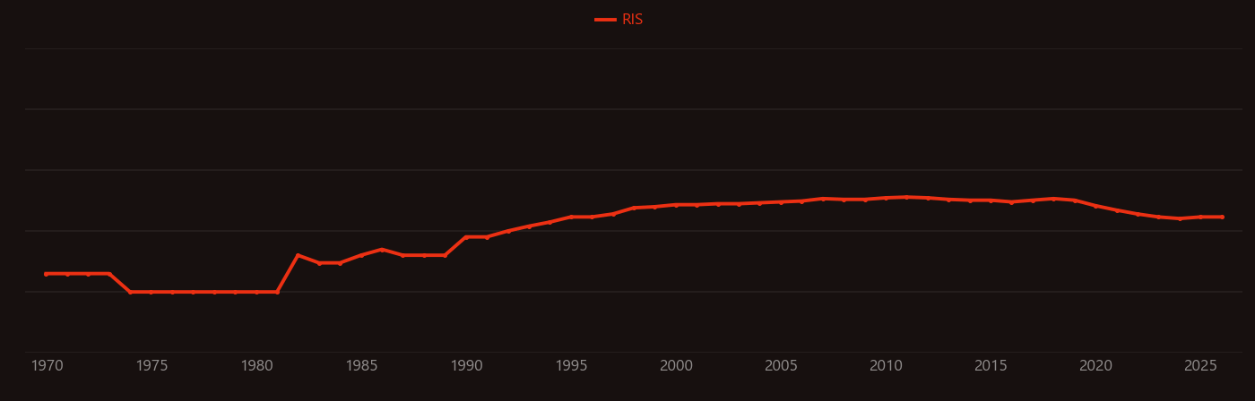 Olefin polymerization research intensity over time