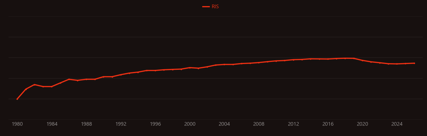 Oligonucleotide research intensity over time