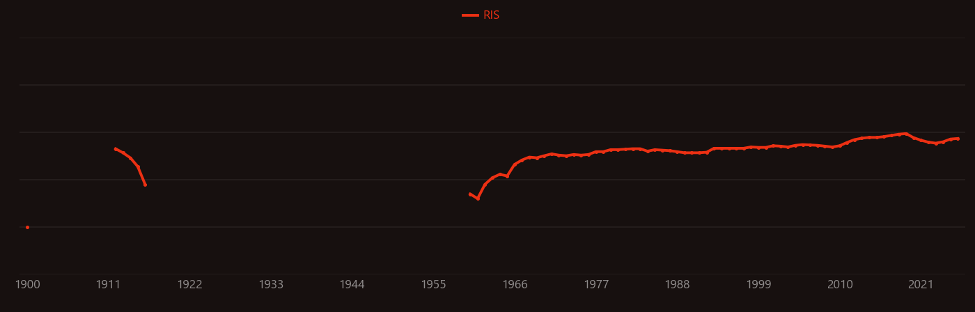 Olivine research intensity over time