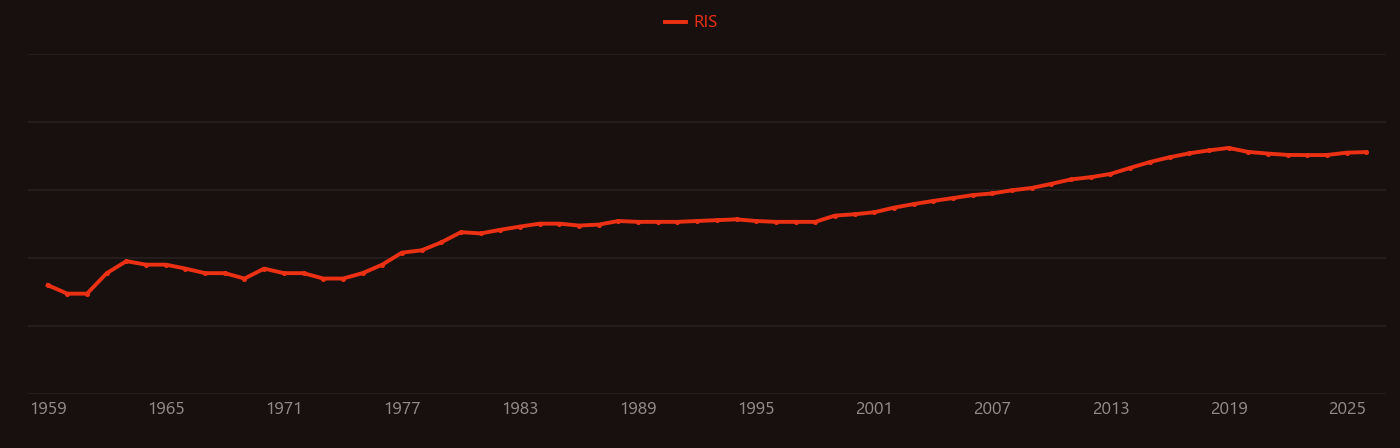 Open-circuit voltage research intensity over time