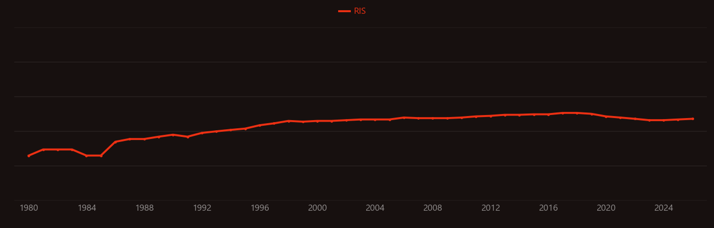 Operon research intensity over time
