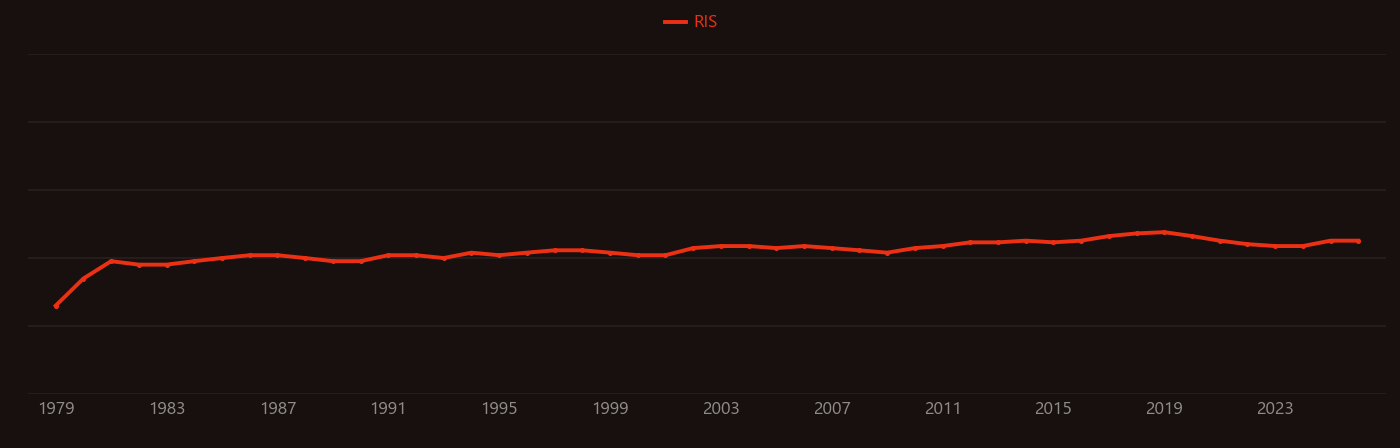 Ophiolite research intensity over time