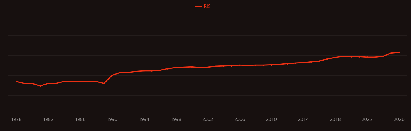 Optical communication research intensity over time