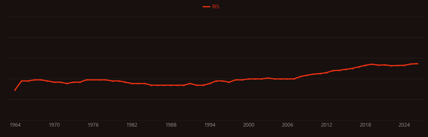 Optical conductivity research intensity over time