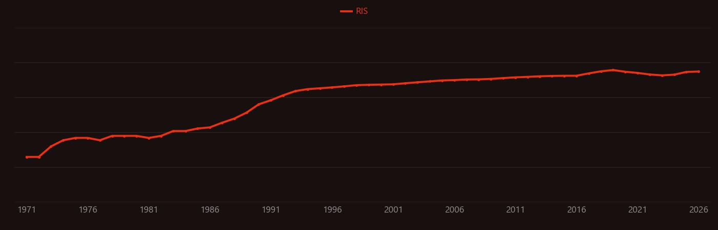 Optical fiber research intensity over time