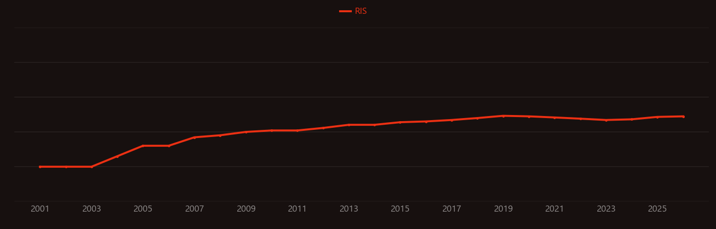 Optical frequency comb research intensity over time