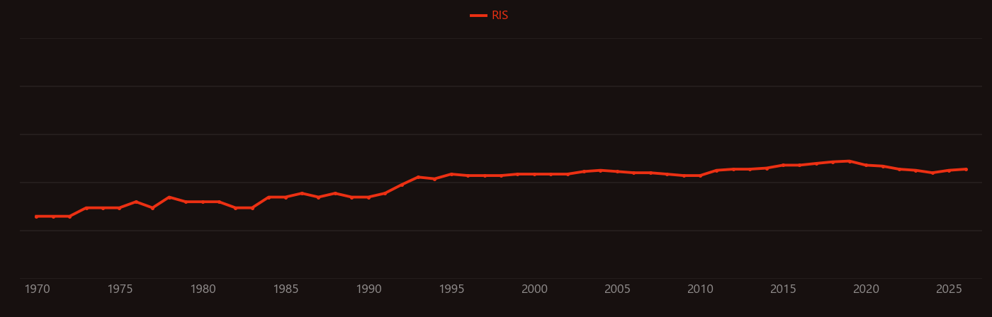 Optical isolator research intensity over time