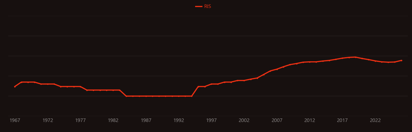 Optical lattice research intensity over time