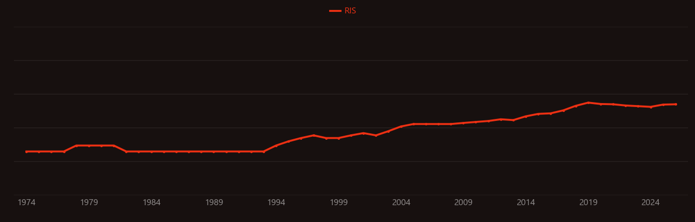 Optical modulator research intensity over time