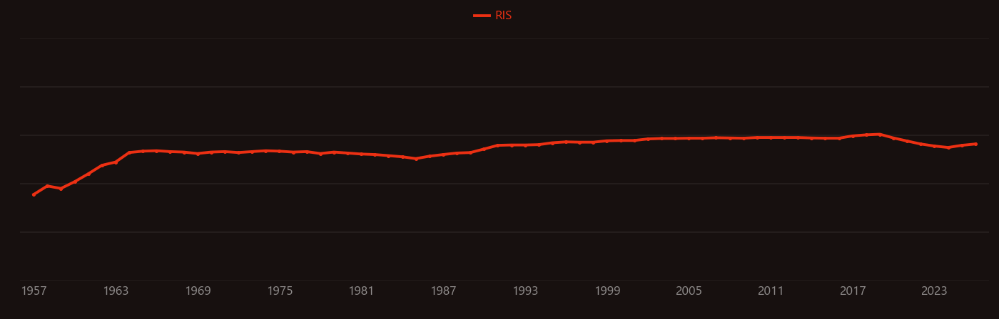 Optical pumping research intensity over time