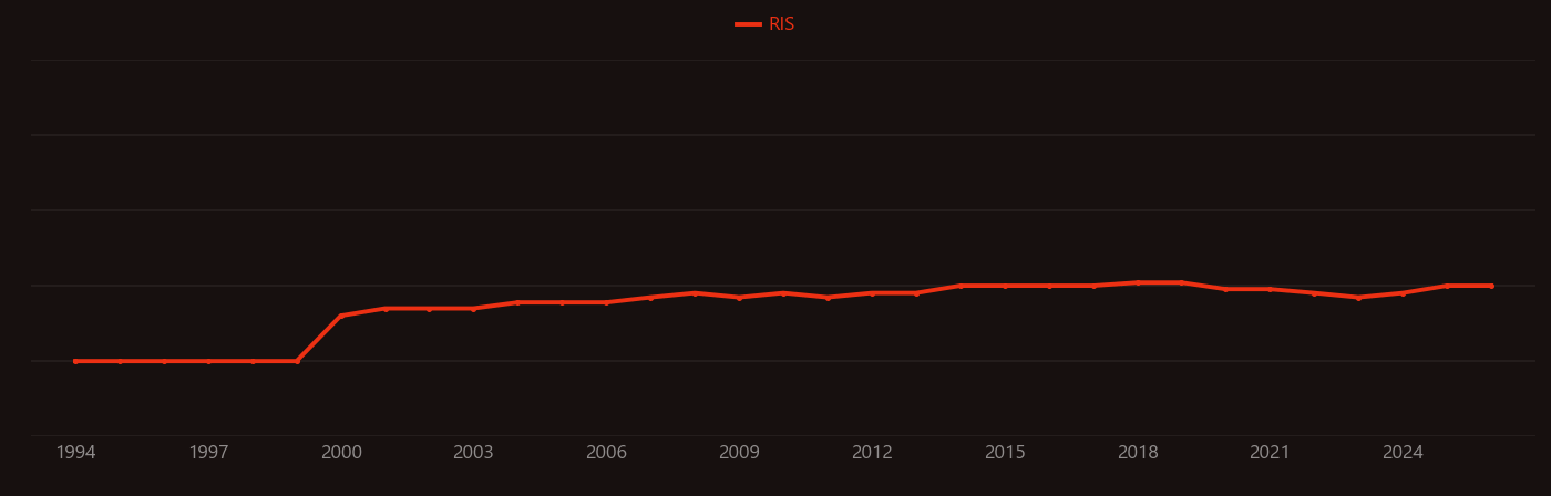 Optical rectification research intensity over time
