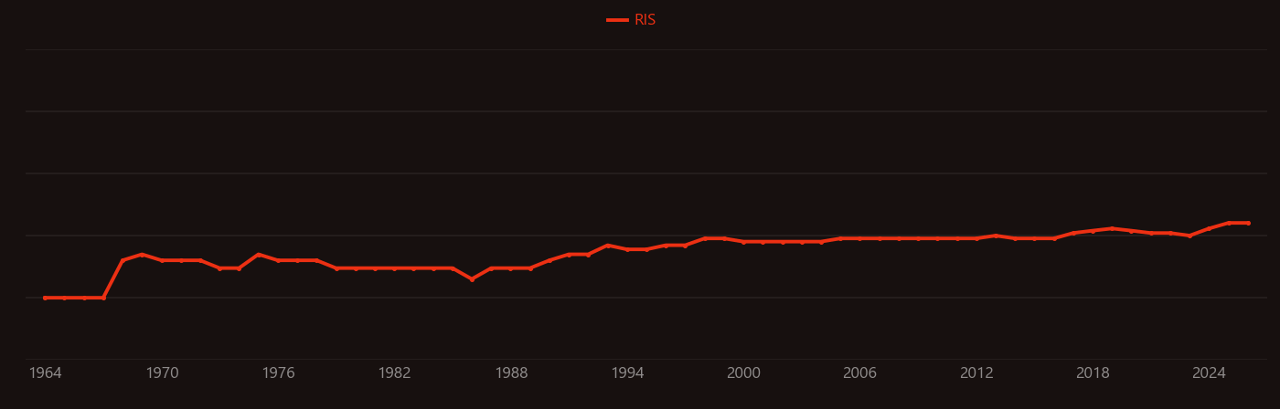 Optical storage research intensity over time