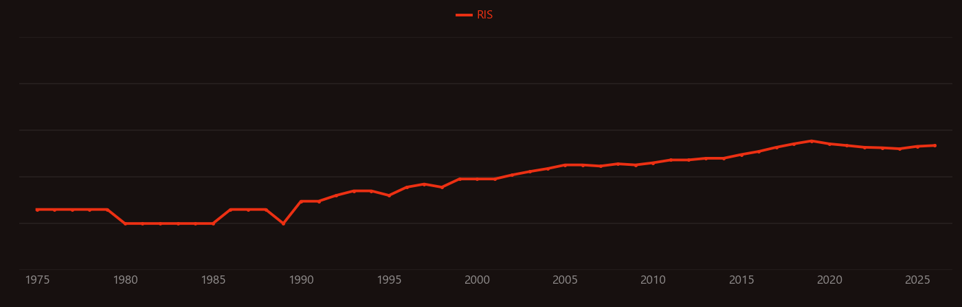 Optical switch research intensity over time