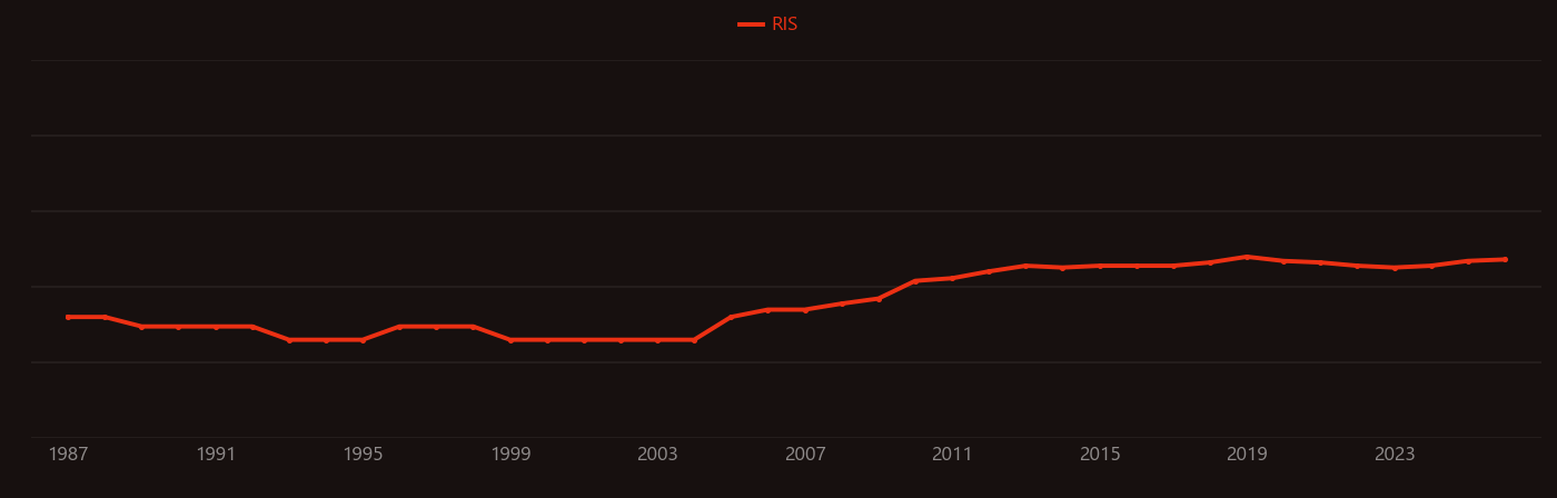 Optical tweezers research intensity over time