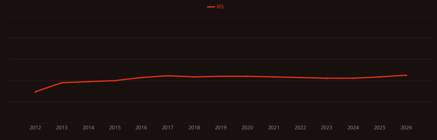 Optomechanics research intensity over time