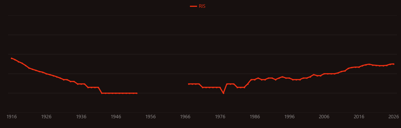 Ore genesis research intensity over time