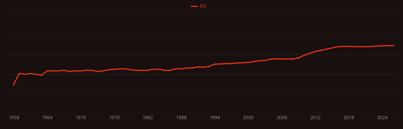 organophosphate research intensity over time