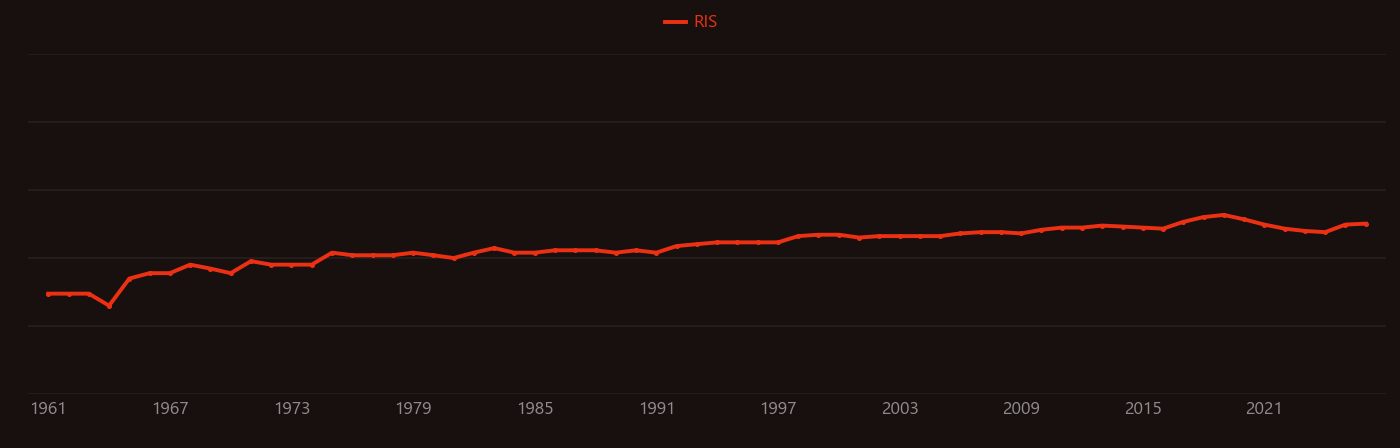 Orogeny research intensity over time