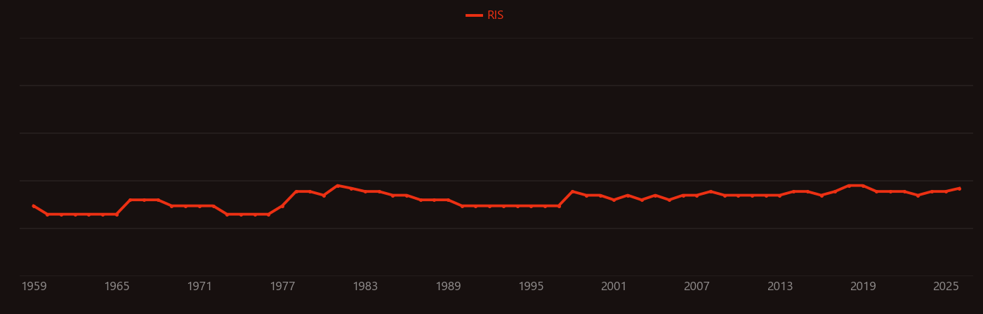 Orthoclase research intensity over time