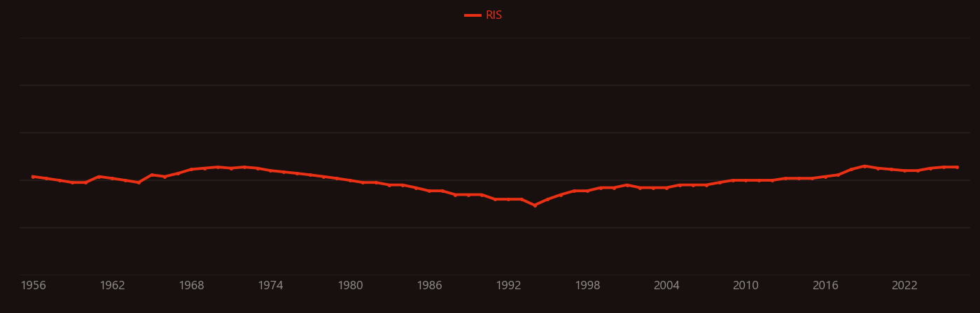 Orthoferrite research intensity over time