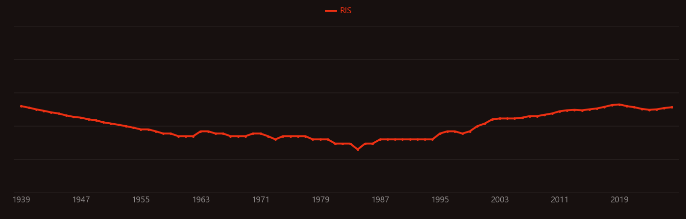 Orthosilicate research intensity over time