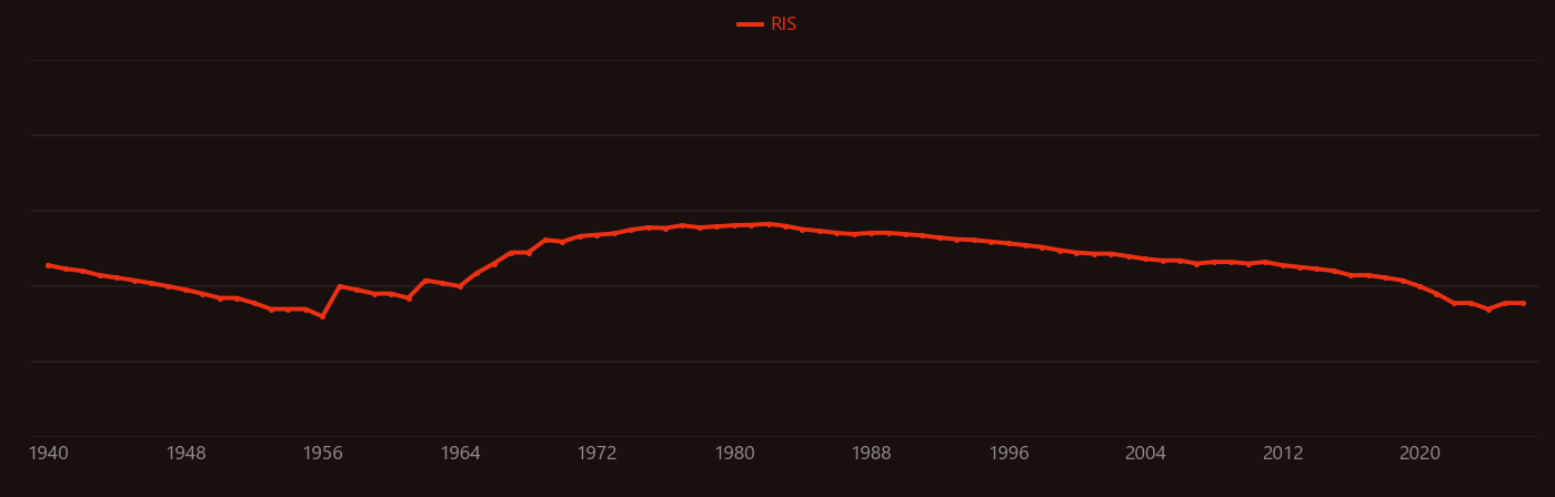 Ouabain research intensity over time