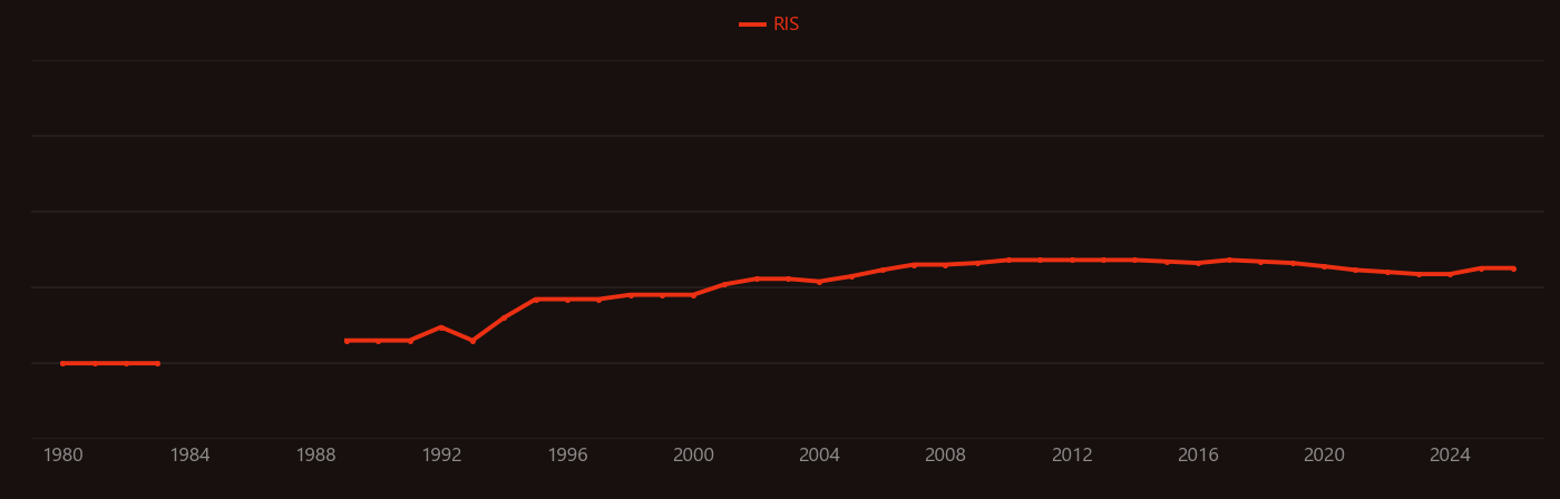 Oxadiazole research intensity over time