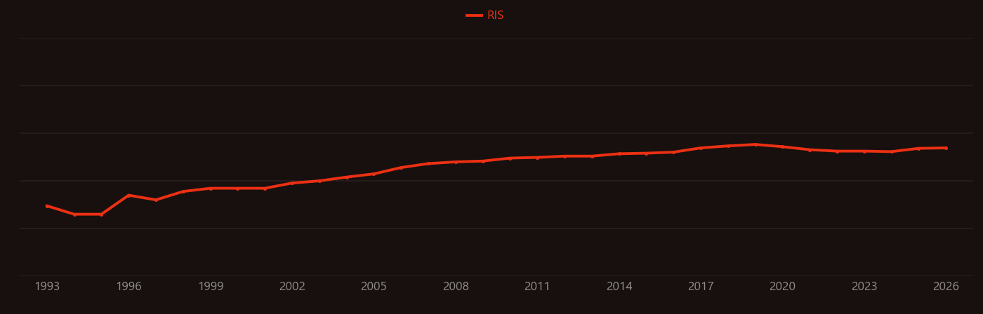 Oxaliplatin research intensity over time