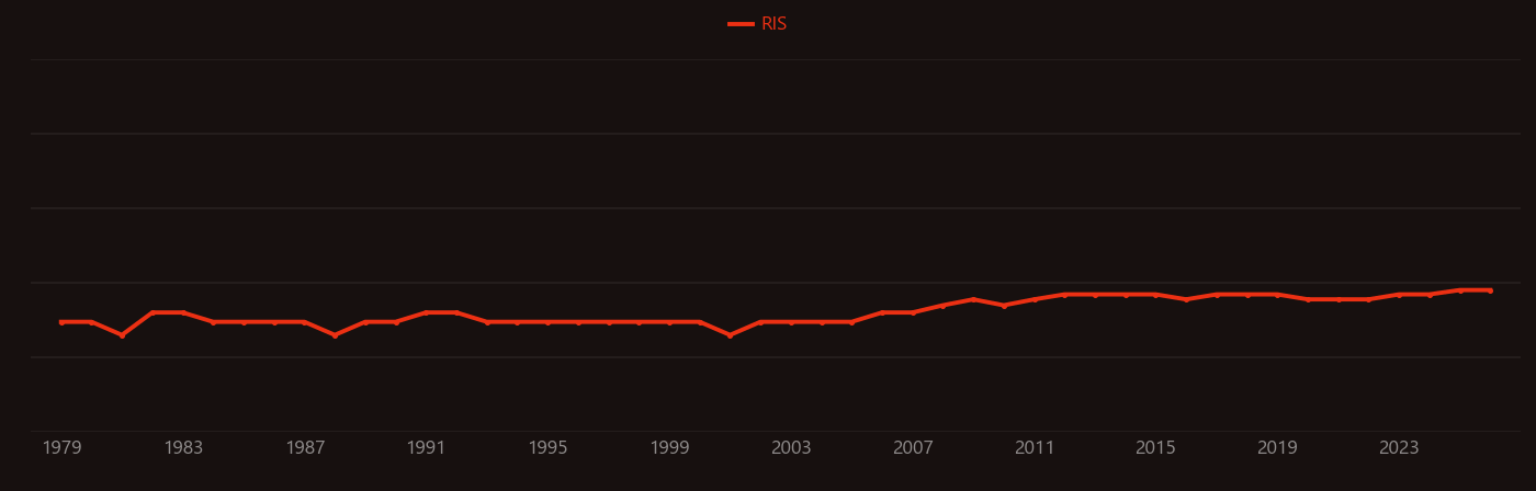 Oxazole research intensity over time