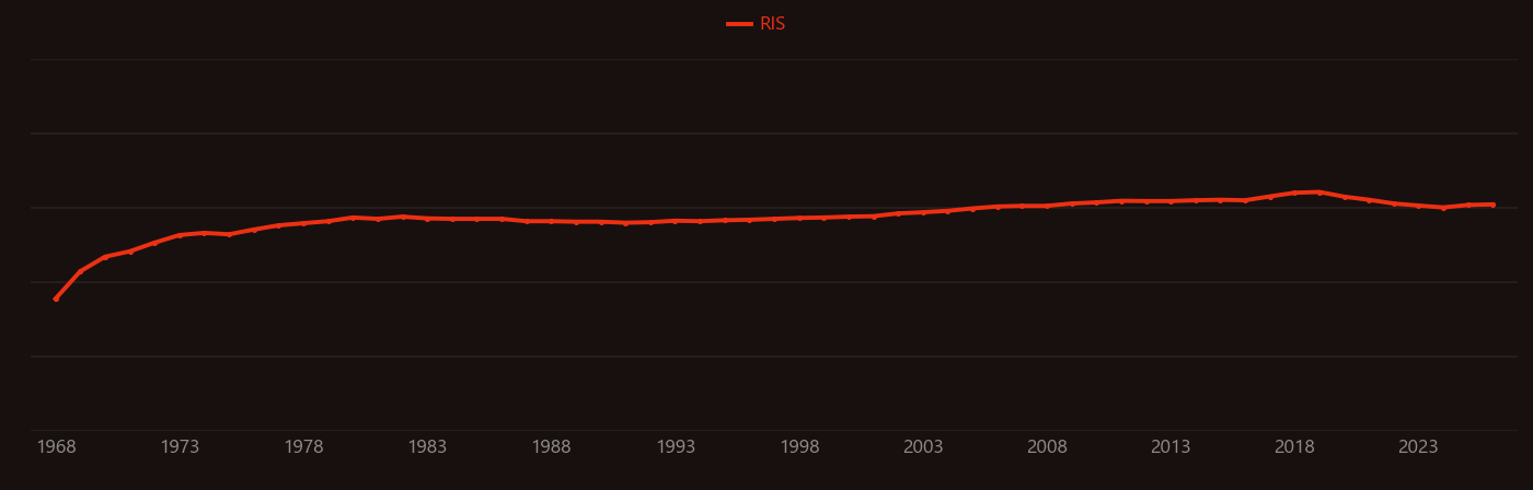 Oxidative addition research intensity over time