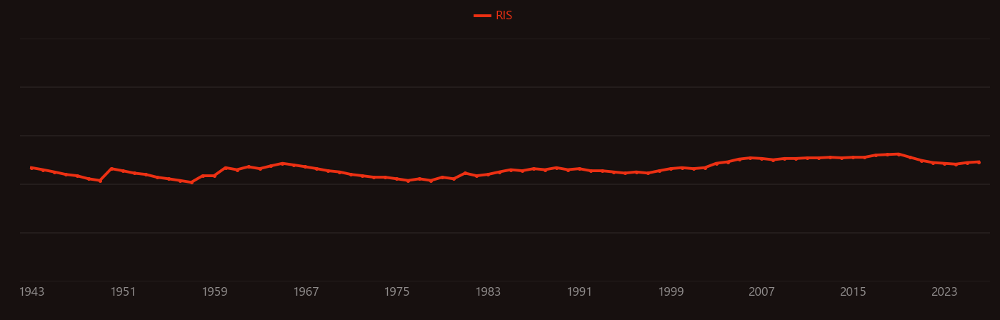 Oxide minerals research intensity over time