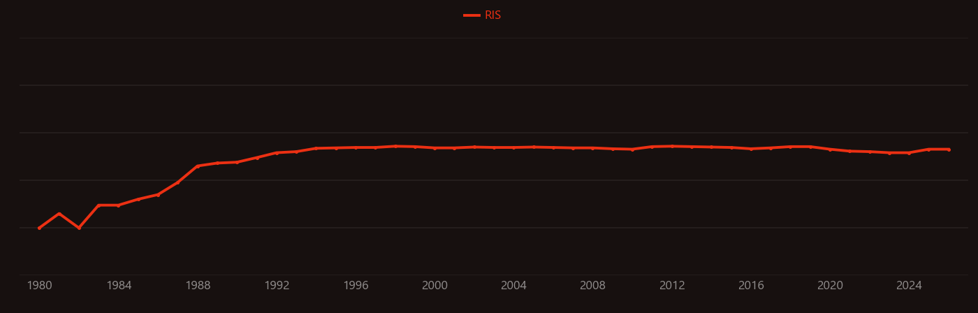 Oxime research intensity over time