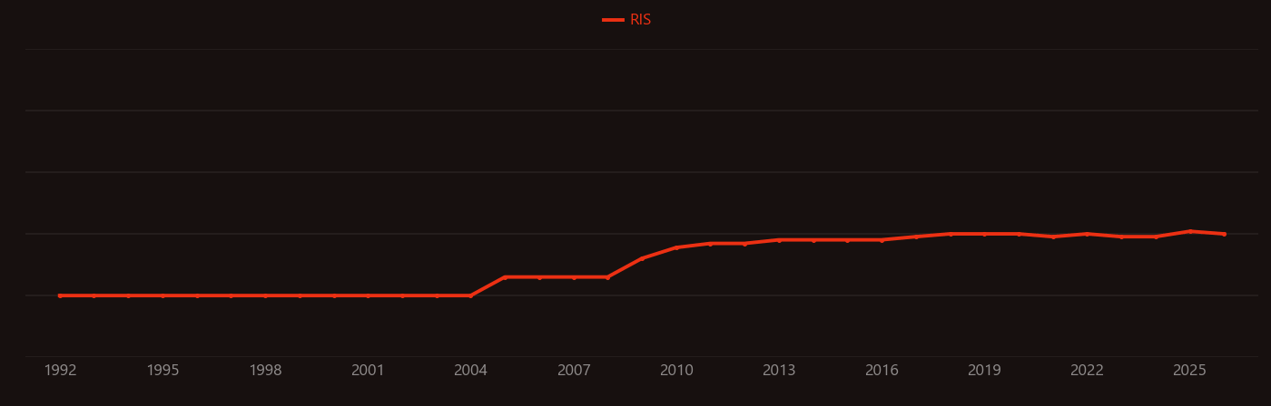 Oxindole research intensity over time